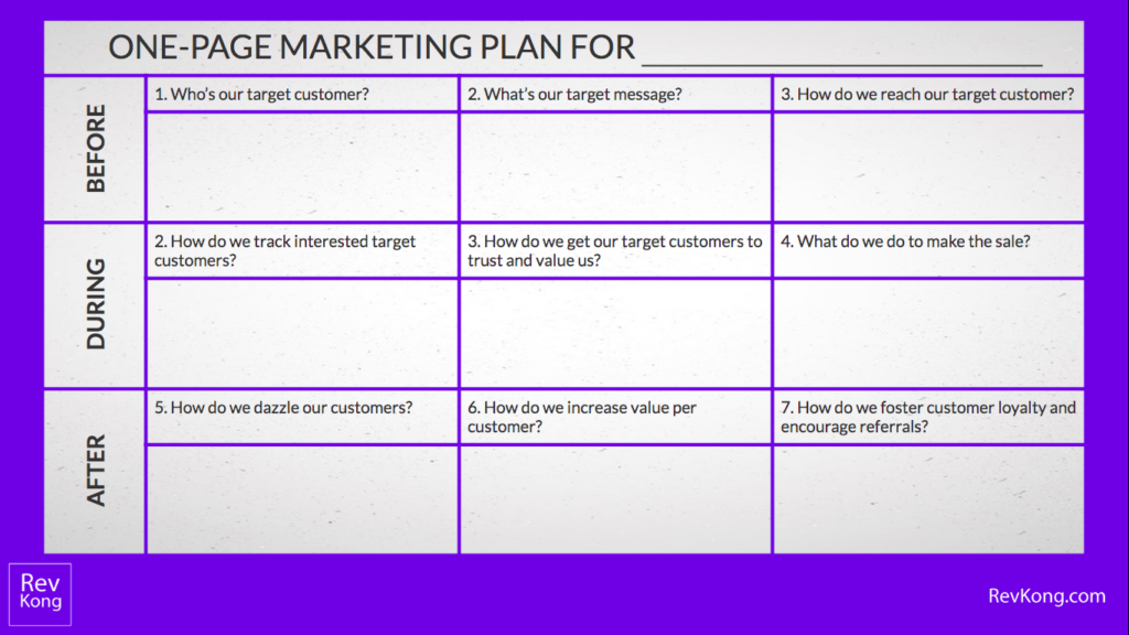 The One-Page Marketing Plan Template